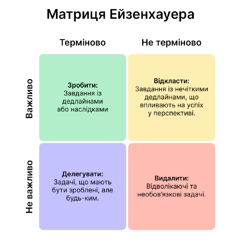 Матриця Ейзенхауера